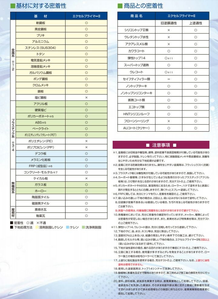 エクセルプライマーIIスプレー　透明　420ml　×6本/小箱 （東日本塗料/下塗り/密着プライマー）