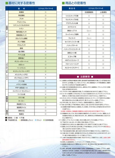 エクセルプライマーIIスプレー　透明　420ml　×6本/小箱 （東日本塗料/下塗り/密着プライマー）