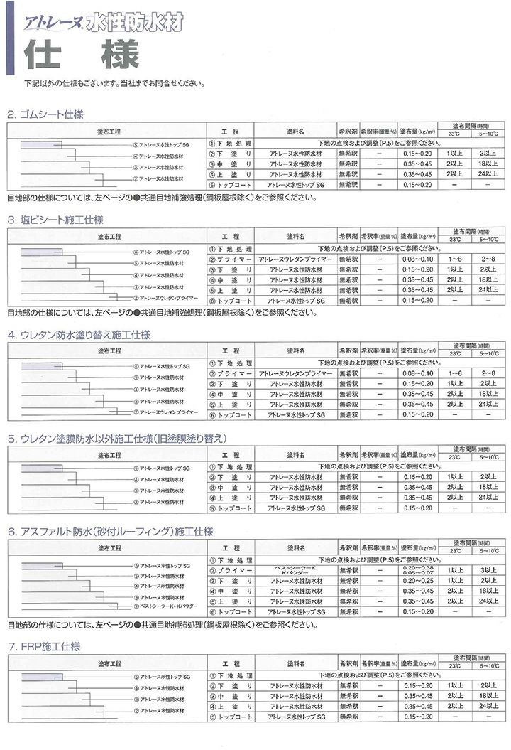 アトレーヌ ウレタンプライマー　5kg　 （アトミクス/下塗り材/油性） 