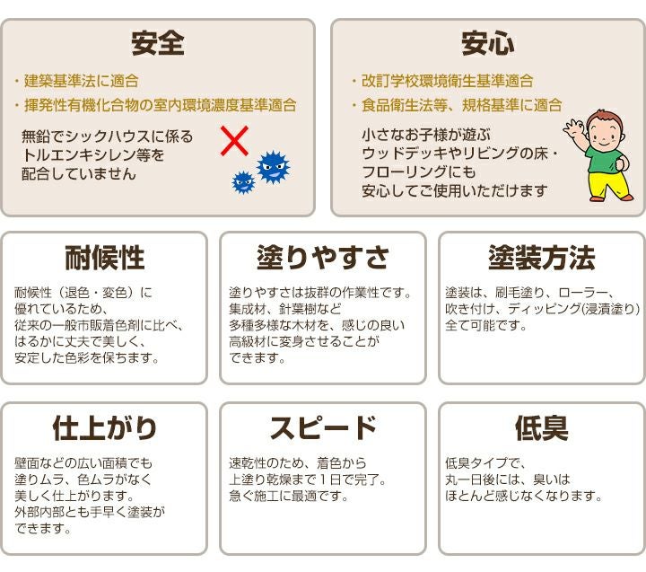 バトン 着色系 13kg （注ぎ口プレゼント）（油性/大谷塗料） | パジョリス