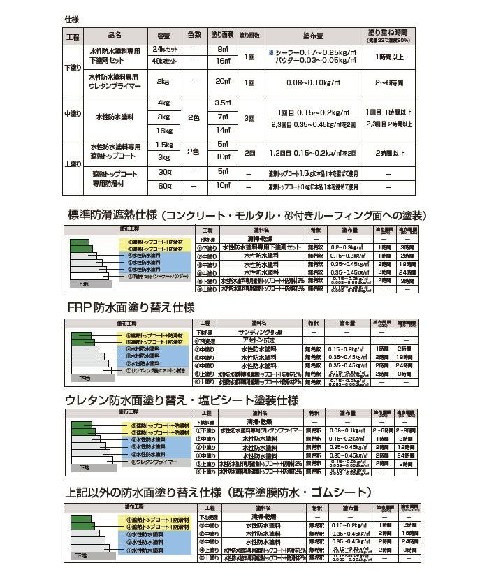 水性防水塗料 遮熱トップコート専用防滑材 30g（アトムハウスペイント/すべり止め材） 