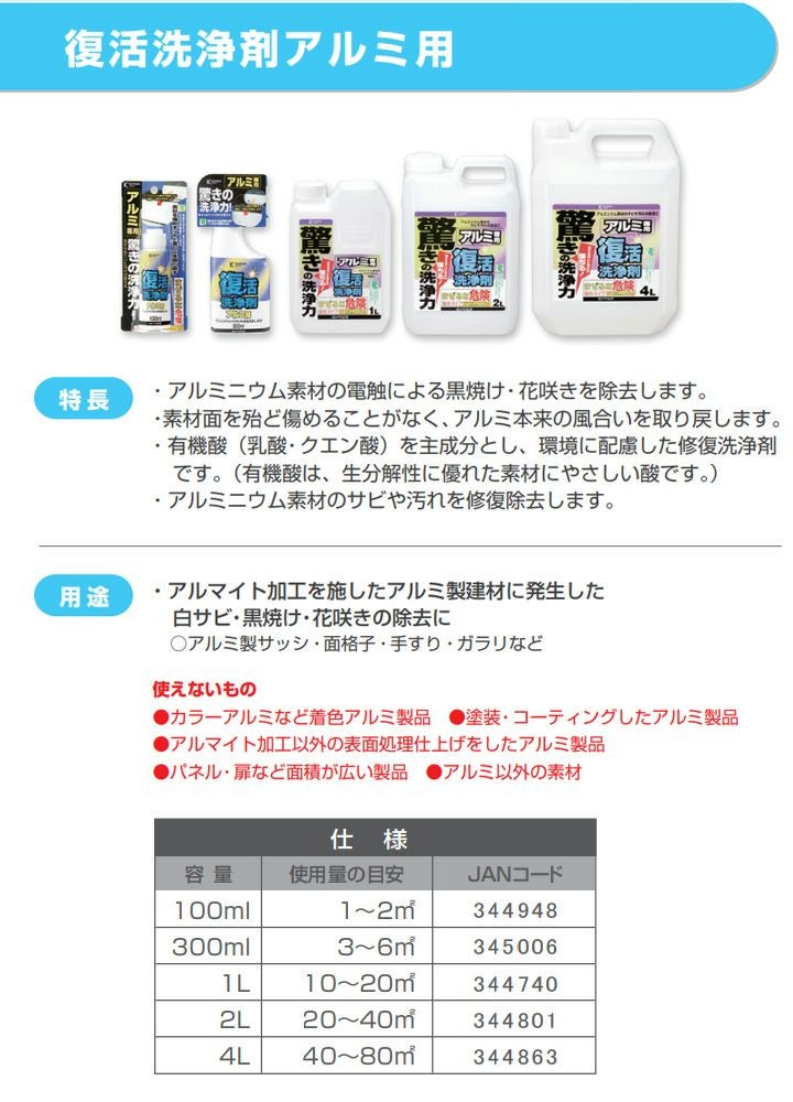 復活洗浄剤アルミ用 4L（カンペハピオ）