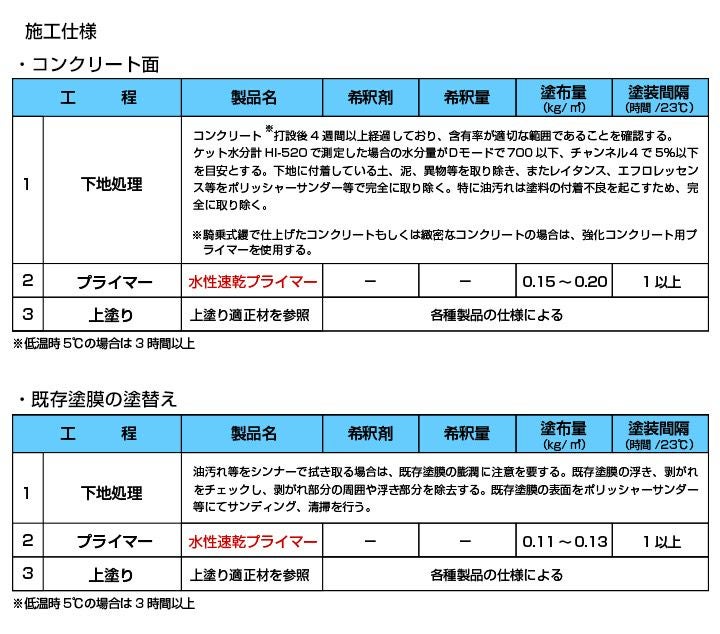 フロアトップアクア水性速乾プライマー　4kg（アトミクス/下塗り）