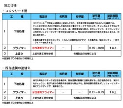 フロアトップアクア水性速乾プライマー　15kg（アトミクス/下塗り）
