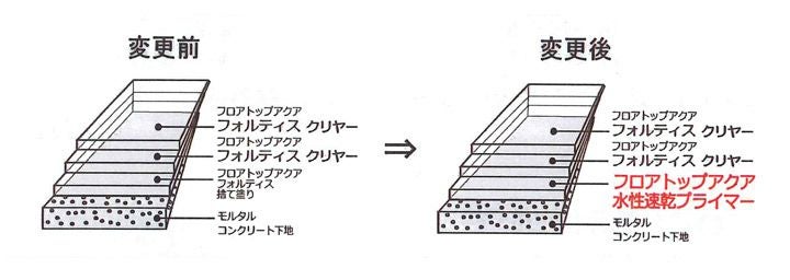 フロアトップアクア水性速乾プライマー　15kg（アトミクス/下塗り）