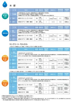 水性ビルデック つや有り 淡彩色 4kg(大日本塗料/水性/アクリル/かべ/室内/防カビ/ペンキ) 