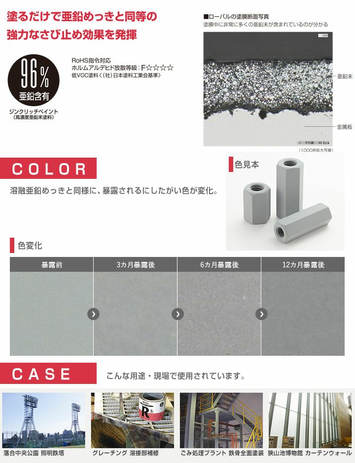 ローバル 25kg　（ローバル/亜鉛めっき塗料/錆止め） 