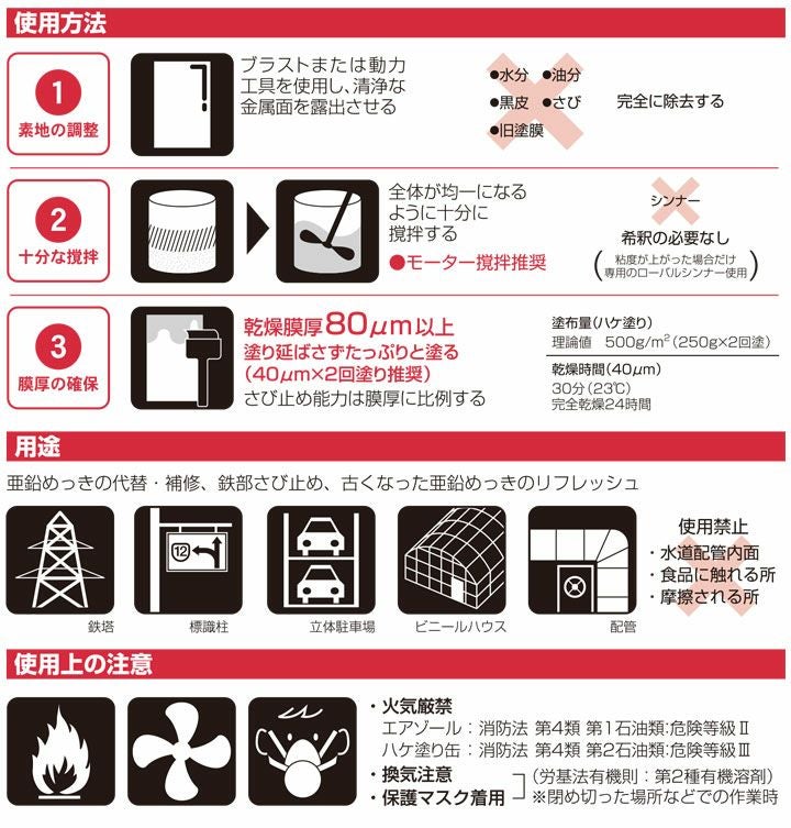 ローバル 25kg　（ローバル/亜鉛めっき塗料/錆止め） 