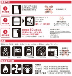 ローバル 25kg　（ローバル/亜鉛めっき塗料/錆止め） 