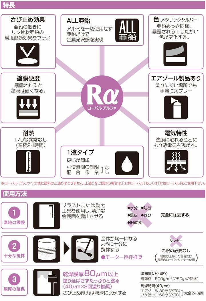 ローバルアルファ 20kg　（ローバル/亜鉛めっき塗料/錆止め） 