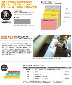 エポローバル 5kg　（ローバル/亜鉛めっき塗料/錆止め）