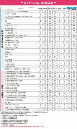 ミッチャクロンAB-X 16L(密着プライマー/密着剤/染めQテクノロジー)