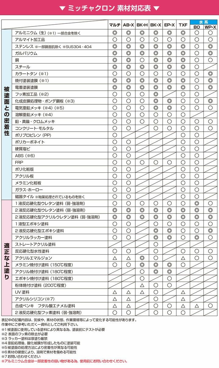 ミッチャクロンマルチ 16L （密着プライマー/密着剤/染めQ