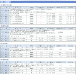 アトムベストシーラーK　4kg（アトミクス/水性/下塗り材/シーラー）