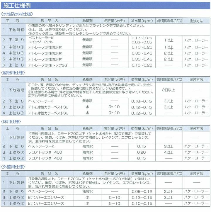 アトムベストシーラーK　16kg（アトミクス/水性/下塗り材/シーラー）