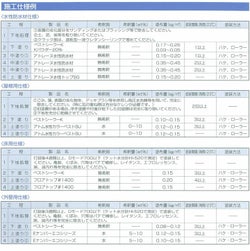 アトムベストシーラーK　16kg（アトミクス/水性/下塗り材/シーラー）