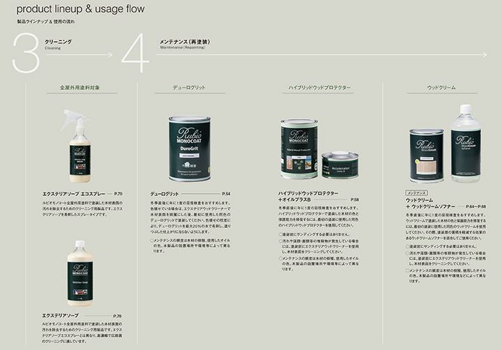 エクステリアウッドクリーナー　1L （ニッシンイクス／ルビオモノコート） 