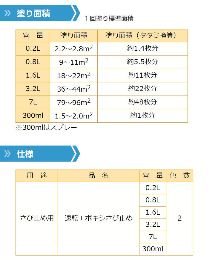 速乾エポキシさび止め　あかさび色 3.2L　 （カンペハピオ/ペンキ/塗料）
