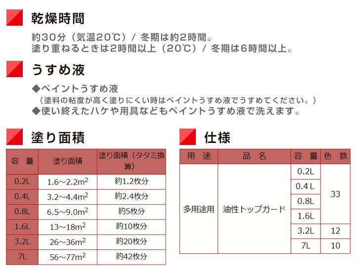 油性トップガード　0.8L　 （シリコン多用途/カンペハピオ/ペンキ/塗料）