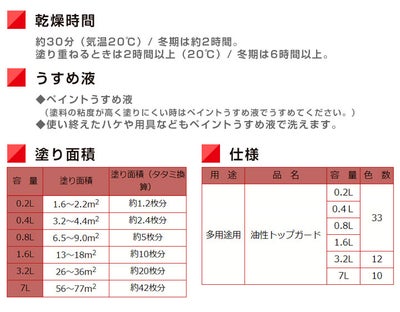 油性トップガード　3.2L　 （シリコン多用途/カンペハピオ/ペンキ/塗料）