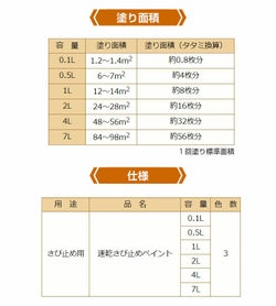 速乾さび止めペイント 各色　0.1L　 （カンペハピオ/ペンキ/塗料）