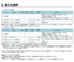 ハードライン C-500 速乾 白 20kg  (アトミクス/油性/ペンキ/道路ライン用塗料/区画線/駐車場/アスファルト) 