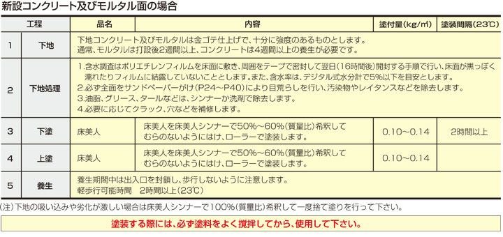 コンクリート床用　床美人 15kg  （大同塗料/1液/油性/アクリル樹脂塗料/工場/倉庫/通路）