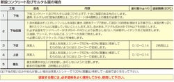 床美人 15kg×5缶＋床美人シンナー16L×3缶　（350平米用）セット商品　 （大同塗料/アクリル樹脂防塵床用塗料/工場/倉庫/通路/コンクリート床）