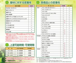 フローンエコプラ速乾　3kgセット　（東日本塗料/下塗り/床/屋根/内外装/防水材） 