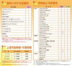 フローンエコプラ速乾　12kgセット　（東日本塗料/下塗り材/床/屋根/内外装/防水） 