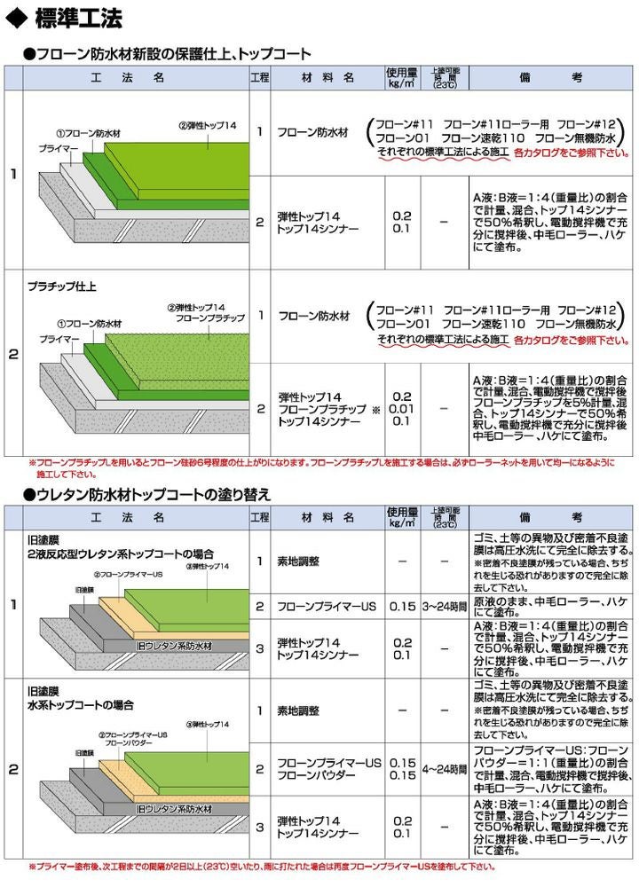弾性トップ14 5kgセット （東日本塗料/カラーウレタン塗膜防水材トップ