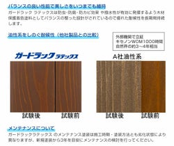ガードラック ラテックス 各色 3.5kg（和信化学工業)