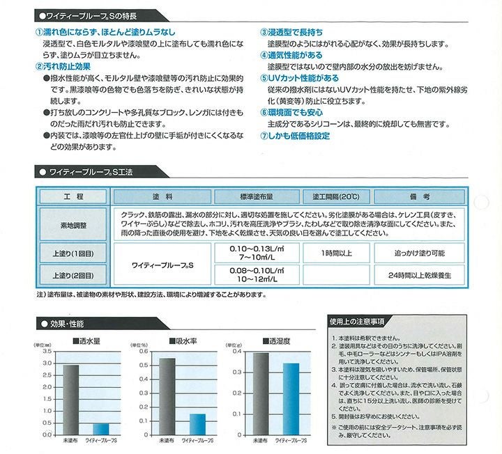 ワイティープルーフS　16L　 （紫外線カット型浸透性撥水剤/ＡＢＣ商会）