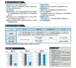 ワイティープルーフS　16L　 （紫外線カット型浸透性撥水剤/ＡＢＣ商会）
