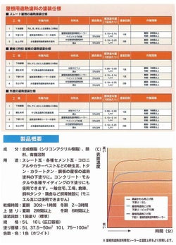 屋根用遮熱塗料専用シーラー,ホワイト,アサヒペン,ペンキ,油性,下塗り,屋根,遮熱