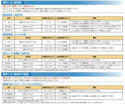 トップコートレス,１液水性反応硬化型アクリルシリコン樹脂断熱塗材,断熱コートEX,東日本塗料,遮熱,屋根,内外装,アクリルシリコン樹脂,外壁,屋根