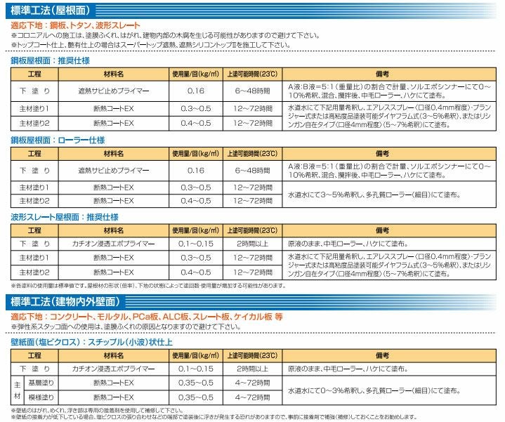 トップコートレス,１液水性反応硬化型アクリルシリコン樹脂断熱塗材,断熱コートEX,東日本塗料,遮熱,屋根,内外装,アクリルシリコン樹脂,外壁,屋根