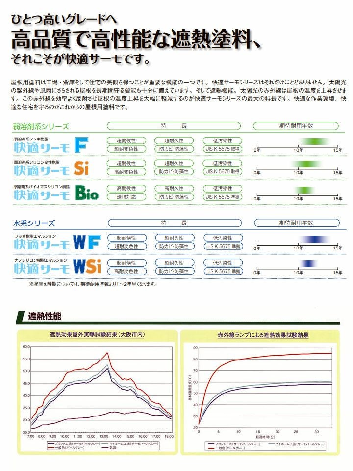 快適サーモWSi,標準色,水谷ペイント,水系シリコン樹脂塗料,屋根,遮熱