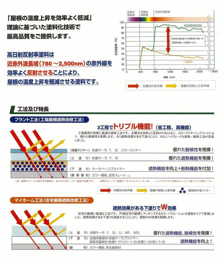 快適サーモWSi,標準色,水谷ペイント,水系シリコン樹脂塗料,屋根,遮熱