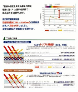 快適サーモWSi,標準色,水谷ペイント,水系シリコン樹脂塗料,屋根,遮熱