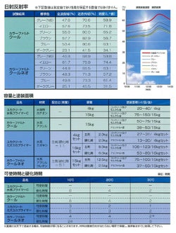 カラーファルトクール,大同塗料,新設アスファルト路面用太陽熱反射塗料,遮熱,アスファルト,遊歩道,太陽熱反射塗料
