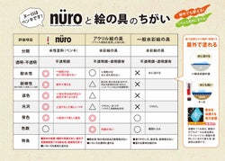 ヌーロ,通常色,水性工作用塗料,カンペハピオ,チューブ,文化祭,工作