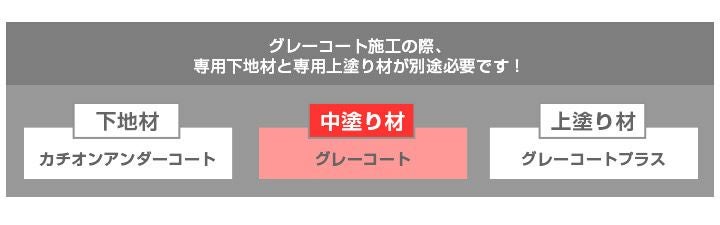 グレーコート　中塗り材　18kg　（丸長商事/防水/屋上）