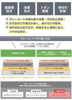 グレーコートプラス,上塗り保護コート材,丸長商事,防水,屋上