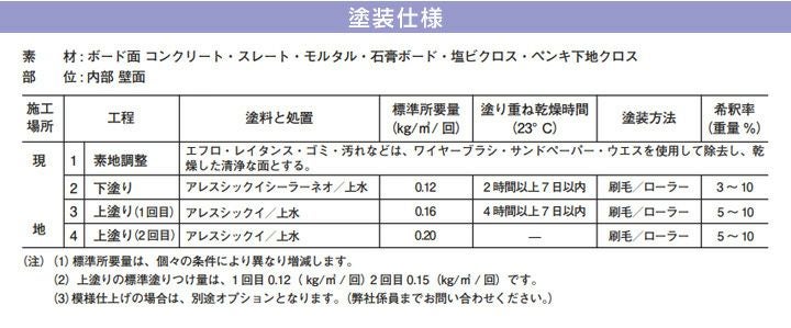アレスシックイシーラーネオ,アレスシックイ,下塗り材,下塗り,関西ペイント,水性,漆喰塗料,しっくい,抗菌,抗ウイルス,消臭,ローラー