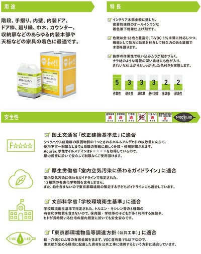 和信化学工業,Aqurex,水性,屋内,木部用,ステイン,オイルステイン