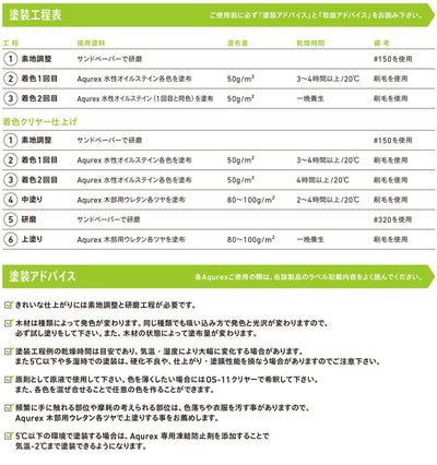 和信化学工業,Aqurex,水性,屋内,木部用,ステイン,オイルステイン