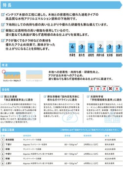 和信化学工業,Aqurex,水性,屋内,木部用,下塗塗料