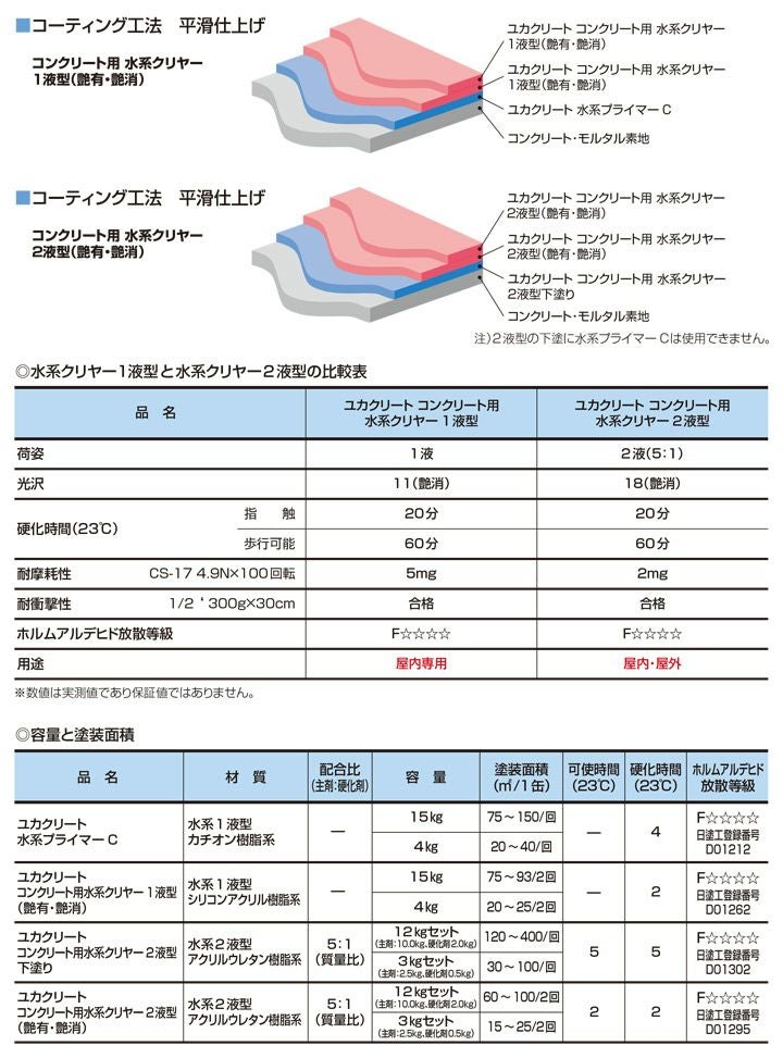 ユカクリート,コンクリート用,水系クリヤー,艶有,大同塗料,薄膜水性1液型床用塗料,透明タイプ,コンクリート床