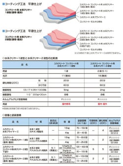 ユカクリート,コンクリート用,水系クリヤー,艶消,大同塗料,薄膜水性1液型床用塗料,透明タイプ,コンクリート床